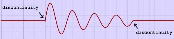 discontinuities