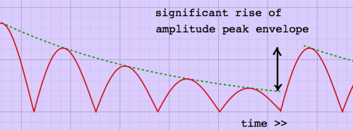 peakenvelope2