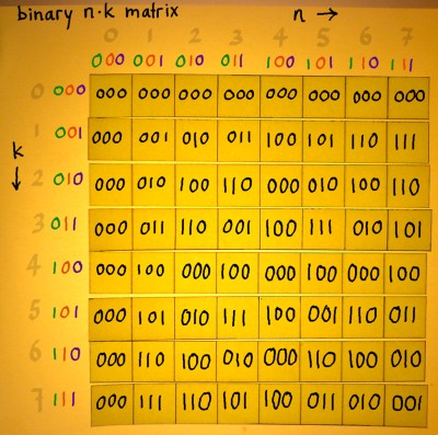 binaryIndex4