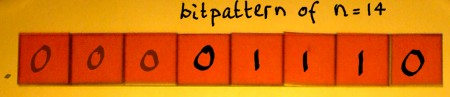 bitpattern14
