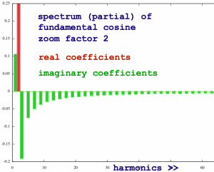 spectrum10