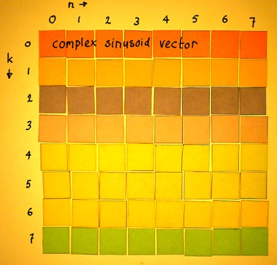 fouriermatrix