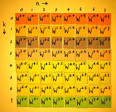 fouriermatrix2