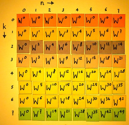 fouriermatrix3