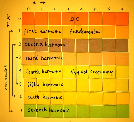 fouriermatrix4