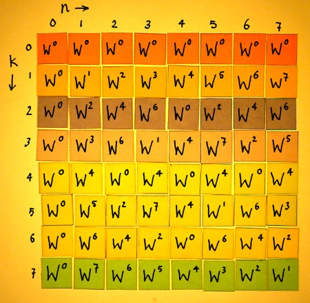 fouriermatrix5