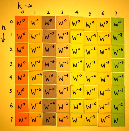 fouriermatrix6