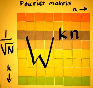 fouriermatrix7