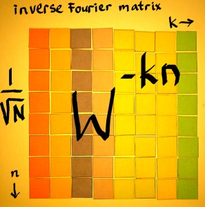 fouriermatrix8