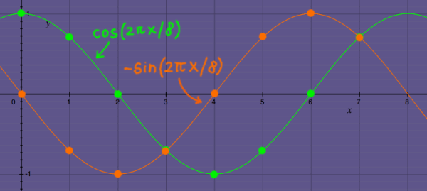 fouriersamples