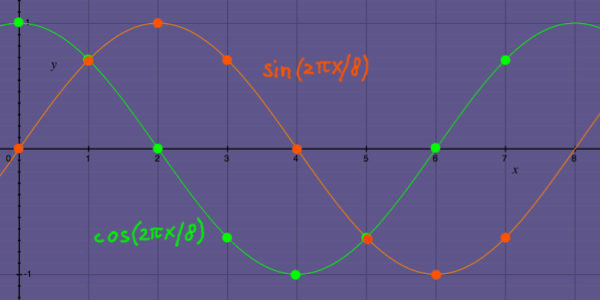 fouriersamples1