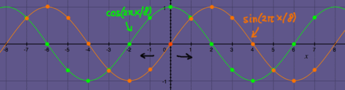 fouriersamples2