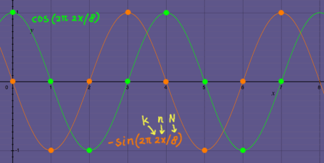 fouriersamples3