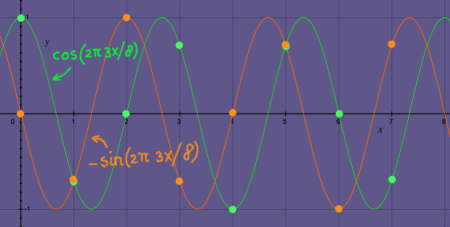 fouriersamples4