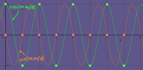 fouriersamples5