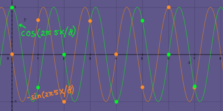 fouriersamples6