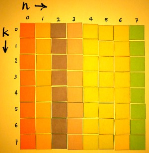 inverse
