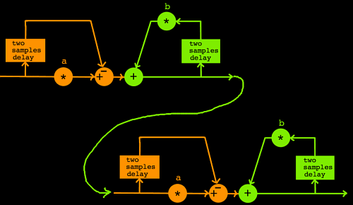 cascade
