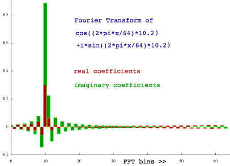 compsig