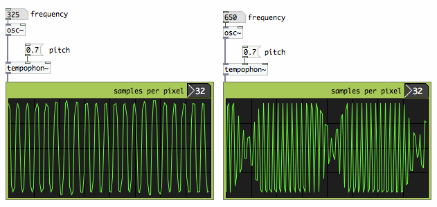 harmonics