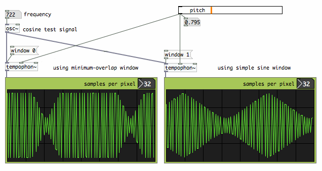 modulations