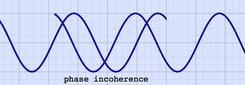 phaseincoherence