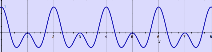 stretchedwave