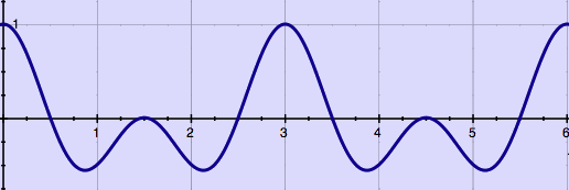 upsampledwave