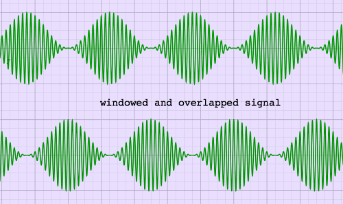windowoverlap
