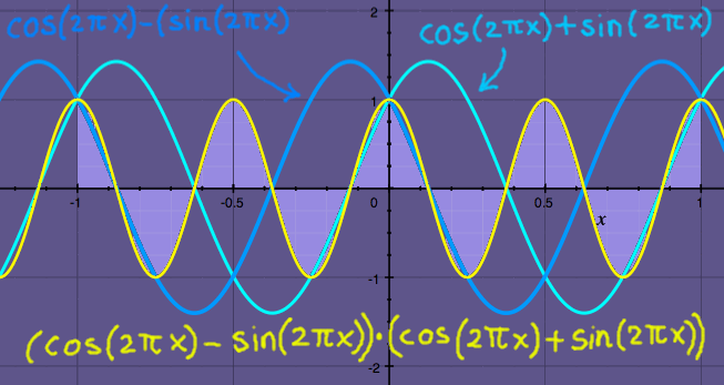 complexcase