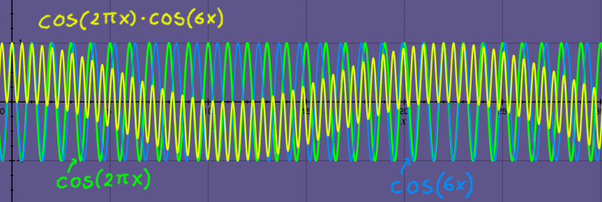 cos6xb