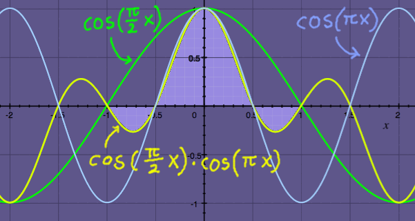 discretecosc