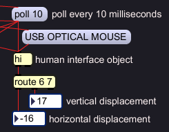 polledmouse